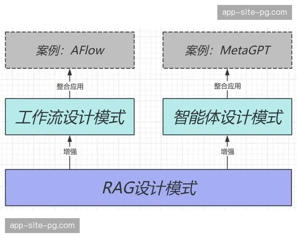 市场调整期内运营机构整合云端工作流 形成了更加扁平的指挥体系